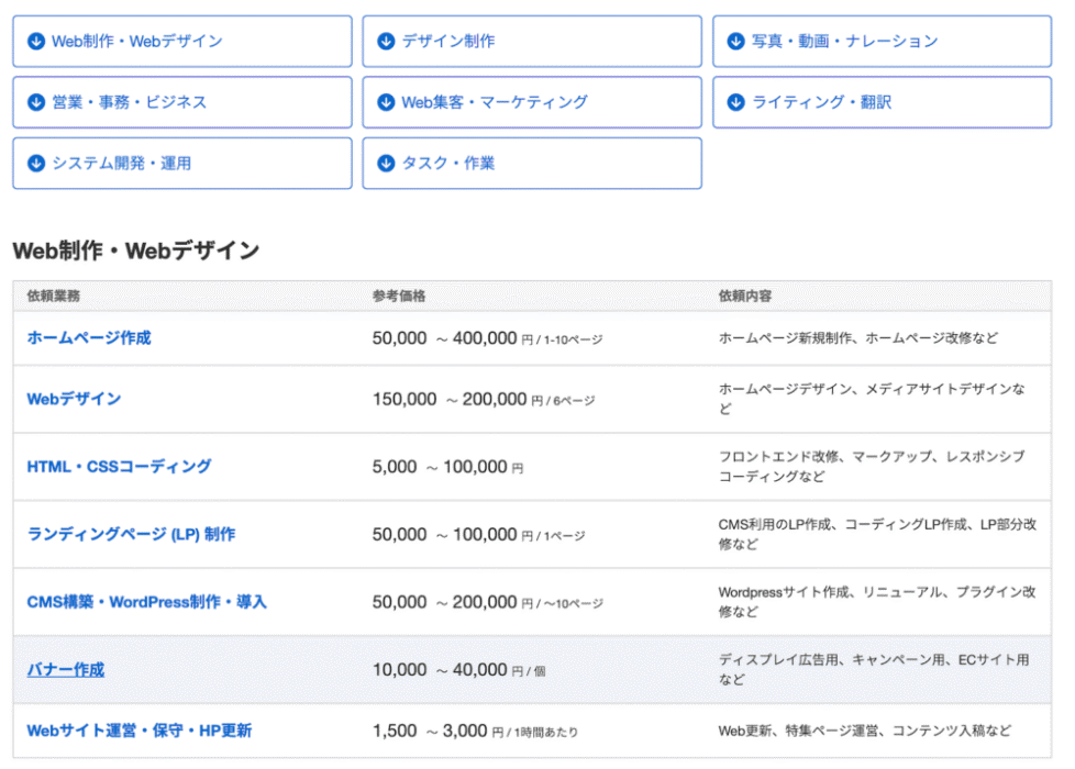 ランサーズ仕事の種類