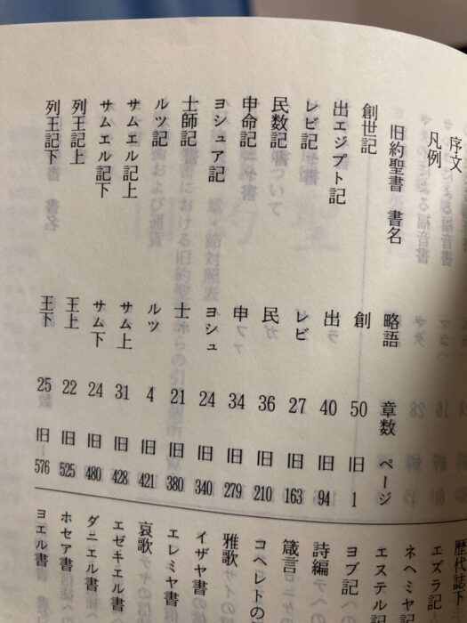 聖書の目次