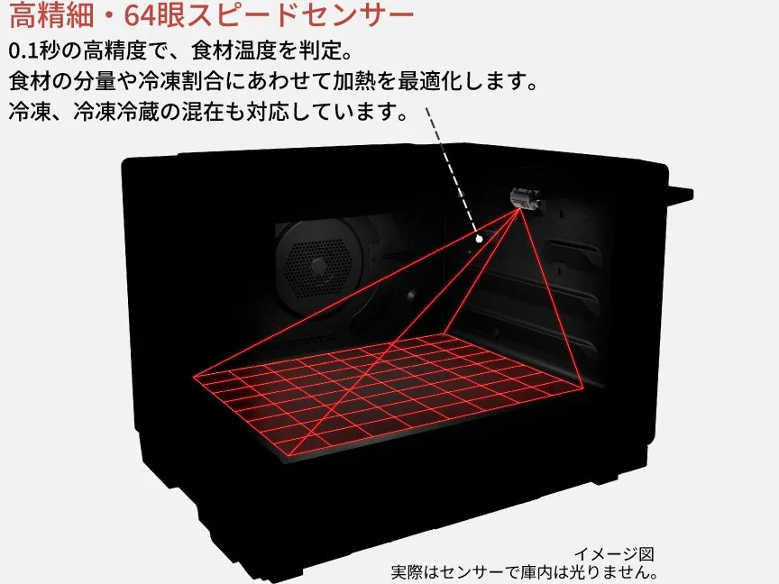 赤外線センサー